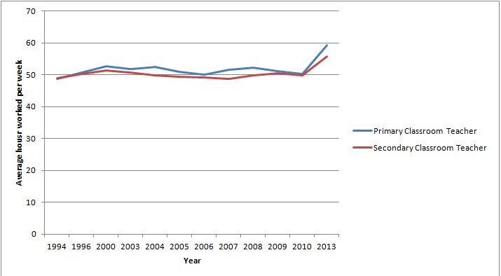 teacher working hours